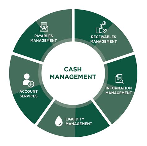 cash management services