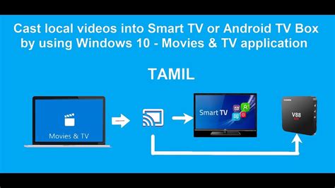 cast pc to android tv box