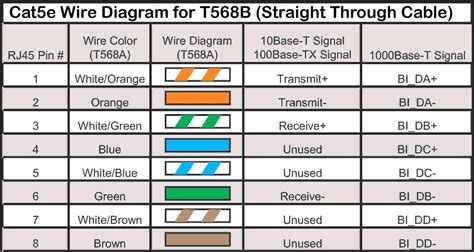 cat 5 jack color code