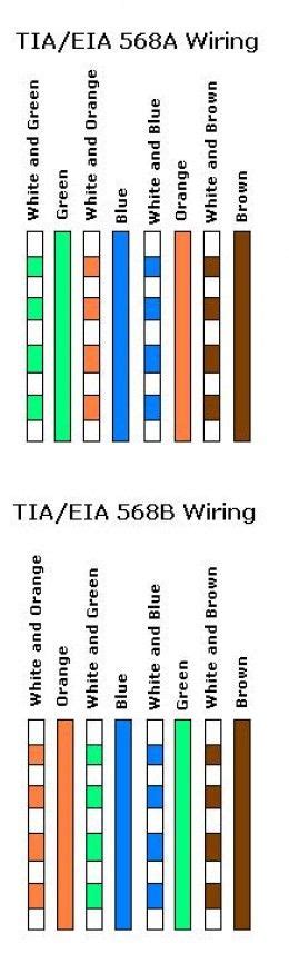 cat 5 pinout color code