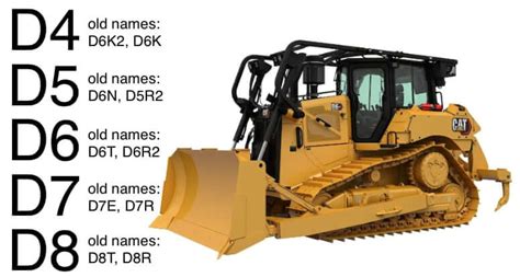 Cat Dozer Sizes Chart