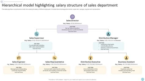 Catalog Model Salary