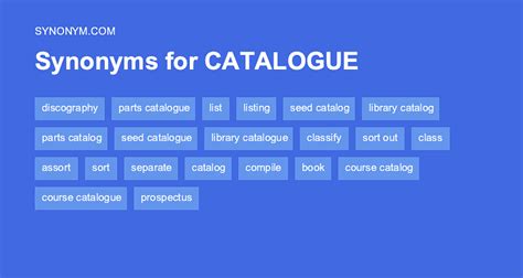 Catalog Noun Synonym