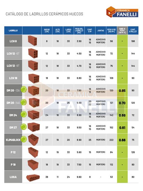 Catalogo De Ladrillos