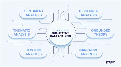 categories of qualitative data analysis