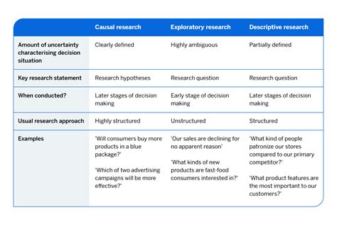 causal research topic example
