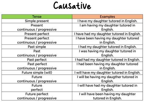 causative passive form