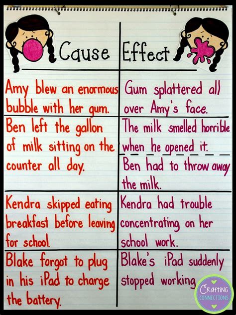 cause and effect examples sentences for grade 5