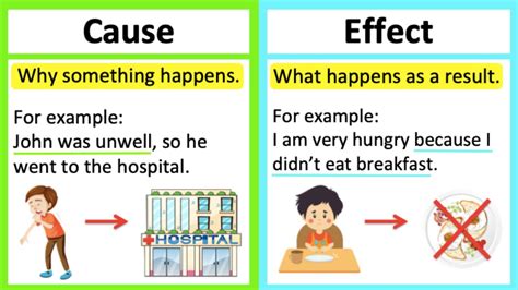cause example sentence
