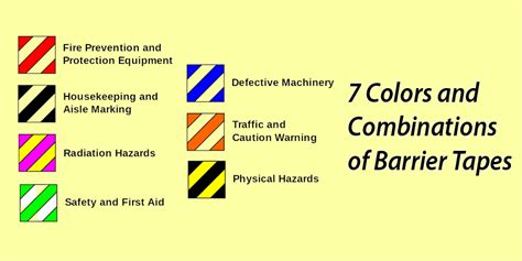 caution tape yellow color code