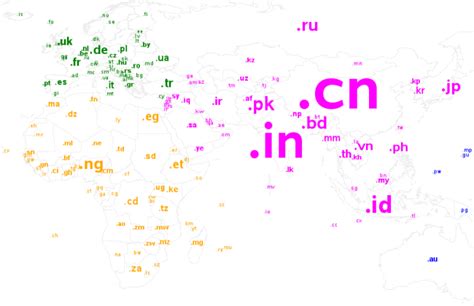 ccTLD