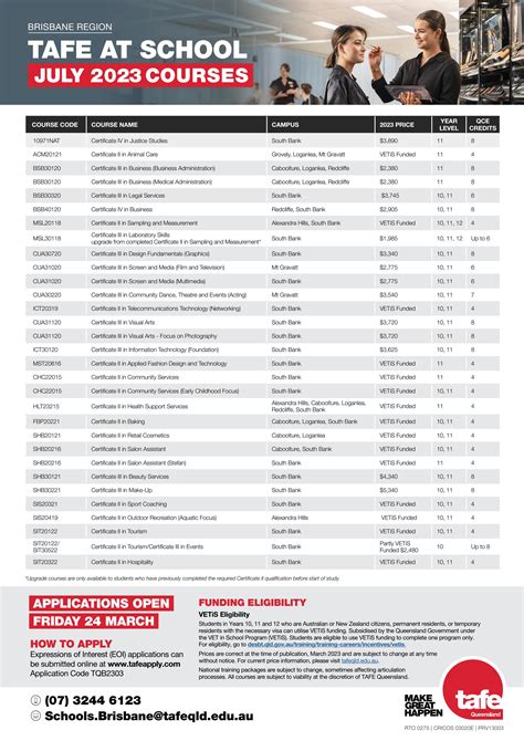 ccp course list
