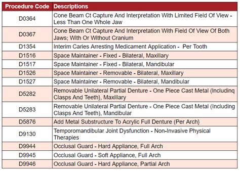 cdt procedure codes