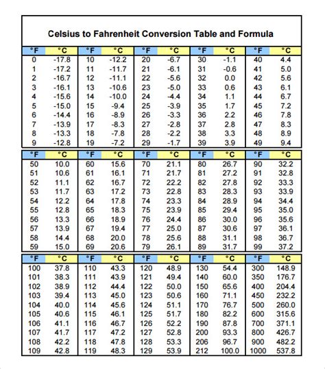 Celsius To Fahrenheit Table Printable
