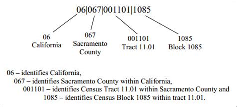census block code