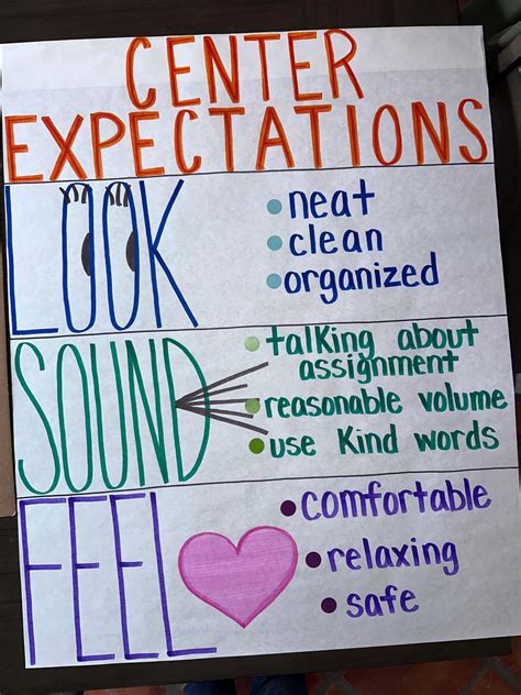 Center Expectations Anchor Chart