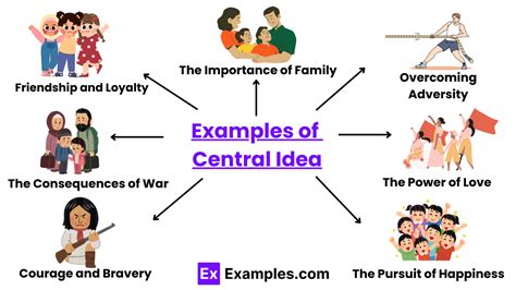 central idea paragraph examples
