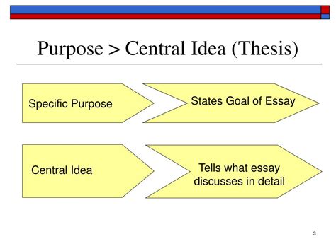 central idea vs thesis statement