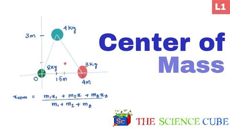 centre of mass formula in physics class 11