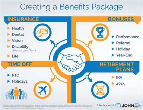 ceo benefits package example