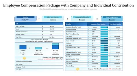 ceo compensation packages examples