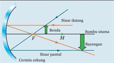 cermin cekung