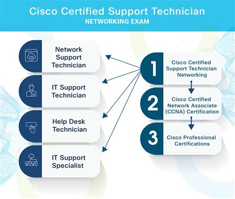 certifications for it support technician