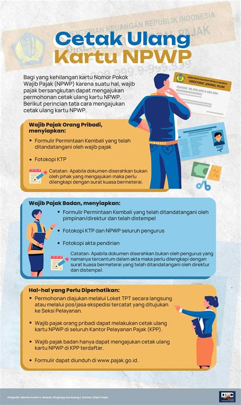Cetak Ulang NPWP