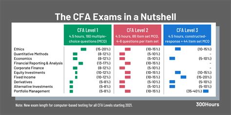 cfa level 1 complete syllabus