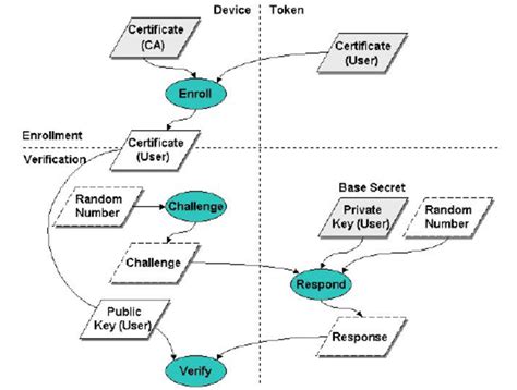 challenge response protocol example