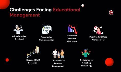 challenges in education