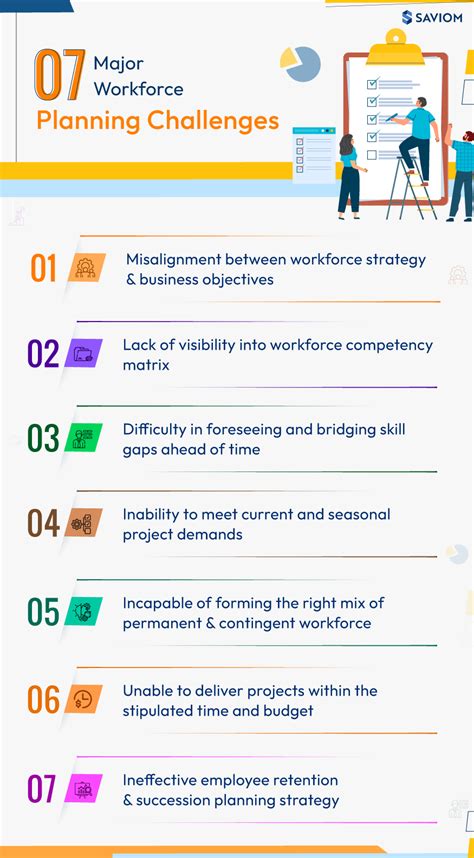 challenges in planning
