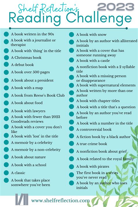 challenges reading terms