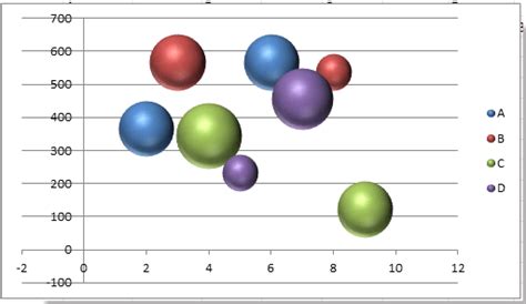 change color of bubble chart excel