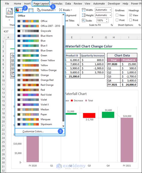 change colors in excel waterfall chart