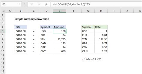 change currency unit in excel