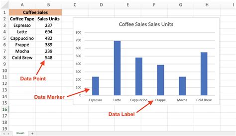 change data points in excel chart