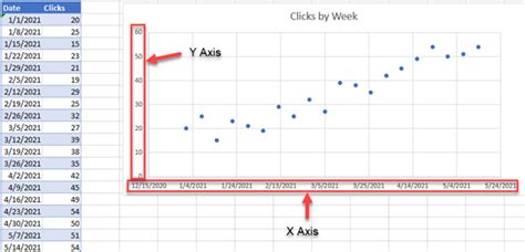 change horizontal axis in excel chart