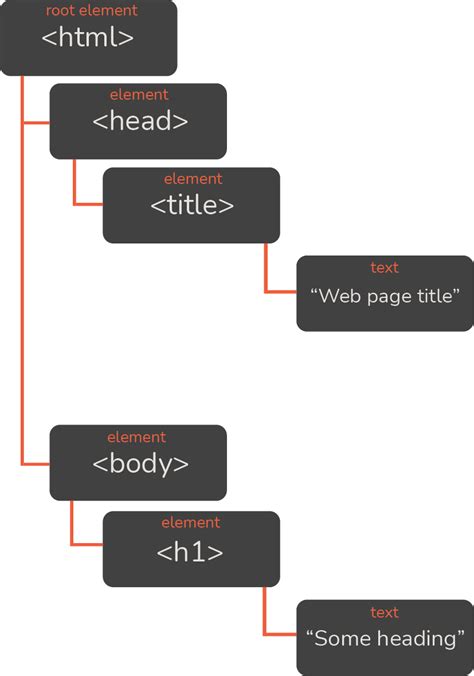 change html class with javascript