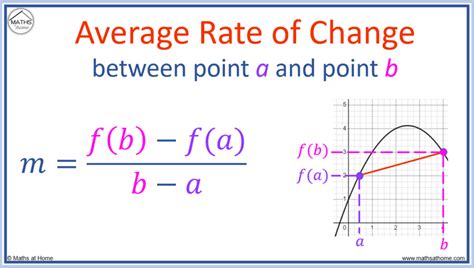 change in average formula