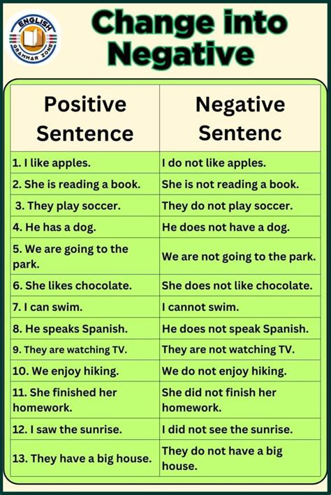 change into negative sentence