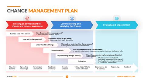 change management plan example ppt