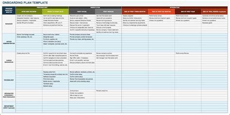change management plan template excel