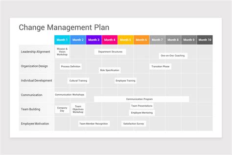 change management plan template powerpoint