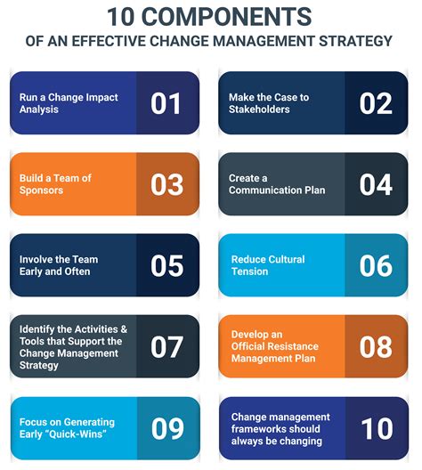 change management strategy examples