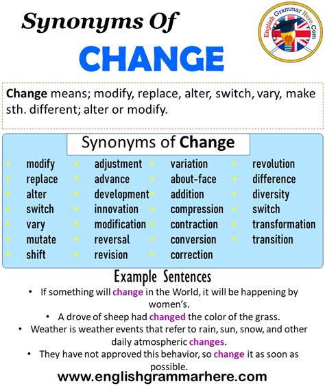 change meaning in english with example