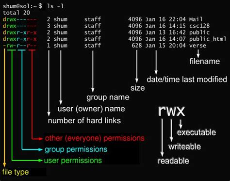 change mode command in linux