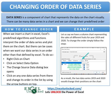 change order of data labels in excel chart