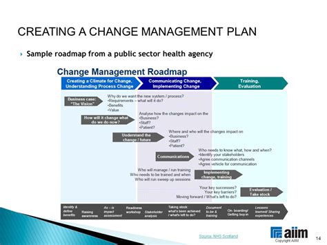 change programme example