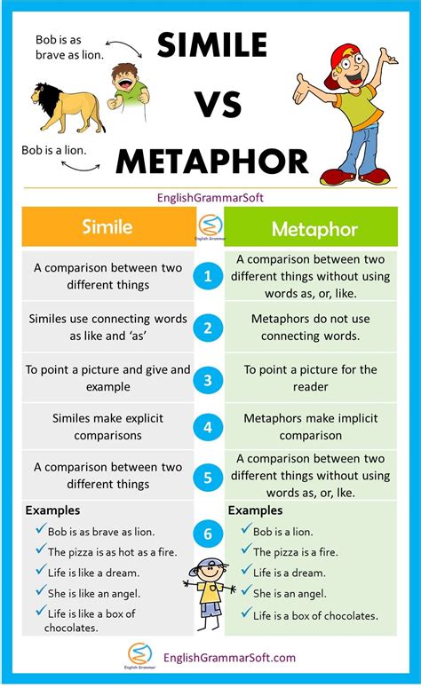 change simile to metaphor examples with answers